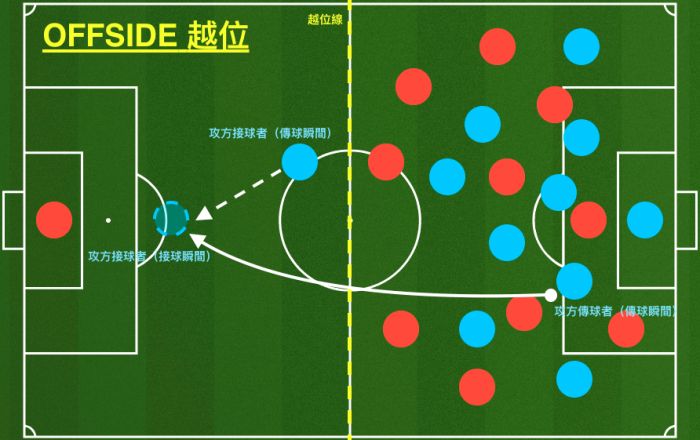 2018年俄罗斯世界杯什么是越位