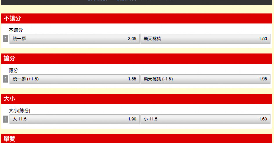 台灣運彩破天荒 首度提供中華職棒例行賽的單場及場中投注 運彩 運動視界sports Vision