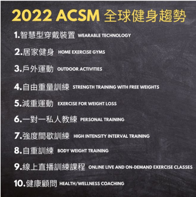 美國運動醫學會(ACSM)2022年全球健身趨勢調查報告