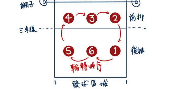排球比赛站位规则图示图片