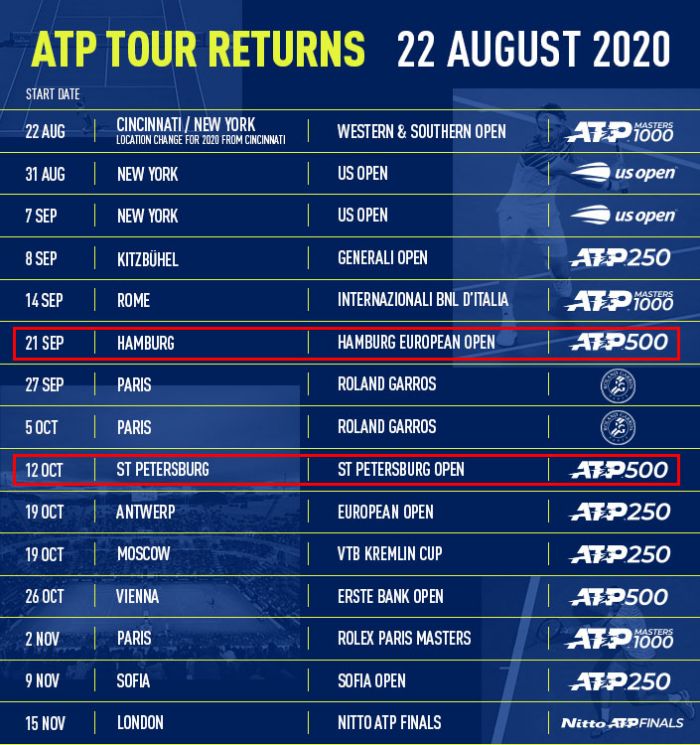 ATP更新2020下半年度所有賽事時間表 網球 運動視界 Sports Vision