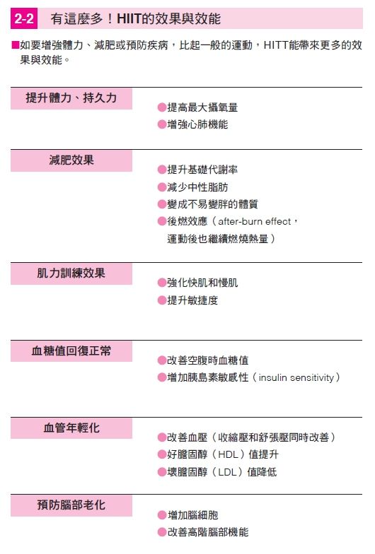 運動1分鐘 45分鐘 Hiit訓練全書 短時間就能獲得 瘦身 肌力訓練 的高效率hiit 訓練法 健身運動 健康生活 運動視界sports Vision