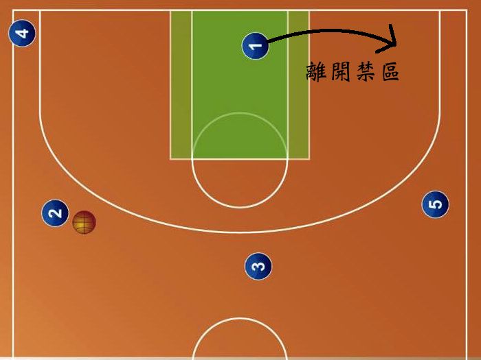 篮球合理冲撞区图片