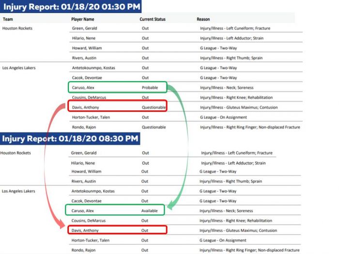 現場看nba球迷必注意 由傷兵名單分析球員出賽機率 Nba 籃球 運動視界sports Vision