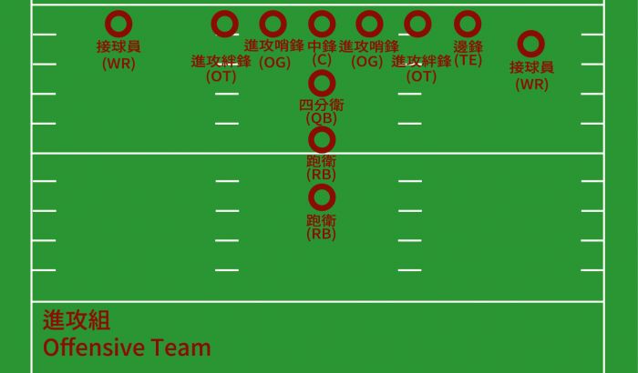橄榄球进攻组位置图图片