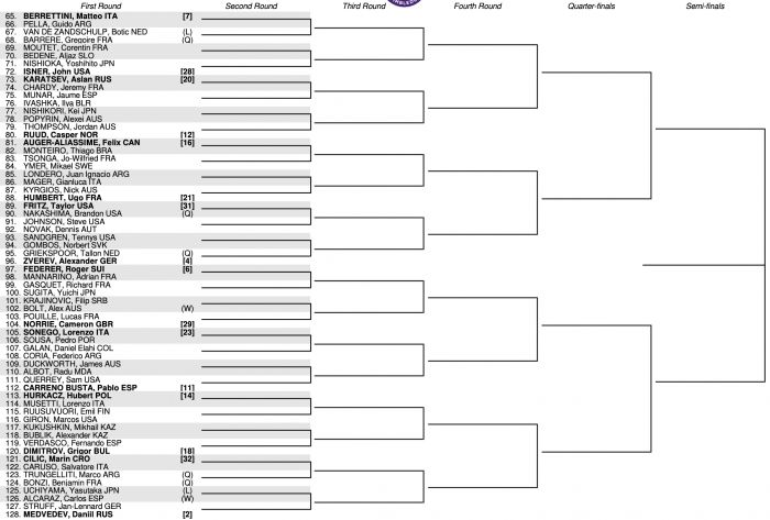 2021溫網 籤表分析 男單篇 網球 運動視界sports Vision