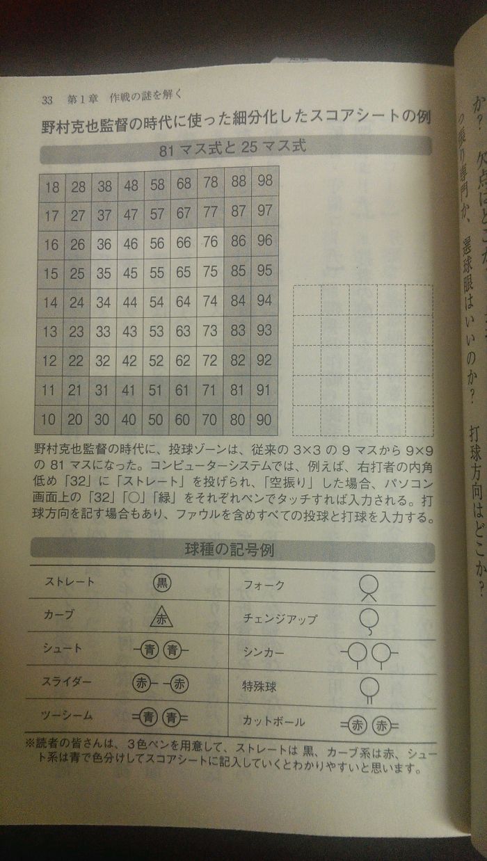 著名職棒分析家教你 職業 看球術 前阪神記錄員三宅博的 職業 觀戰術系列 配球篇 棒球 運動視界sports Vision