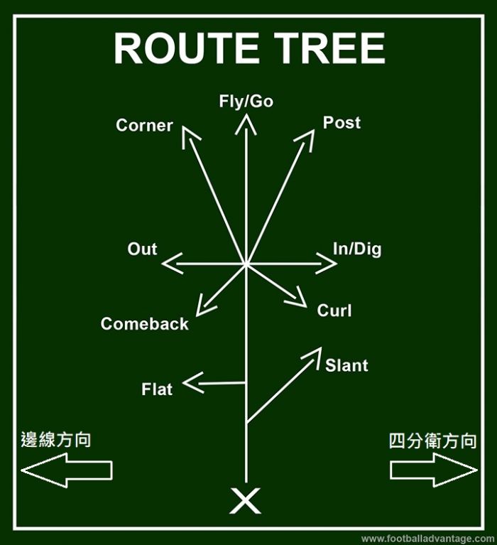 橄榄球进攻组位置图图片