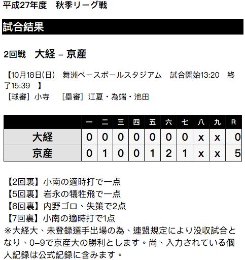 珍奇紀錄 台日兩國職棒史上的褫奪比賽 P 2 棒球 運動視界sports Vision