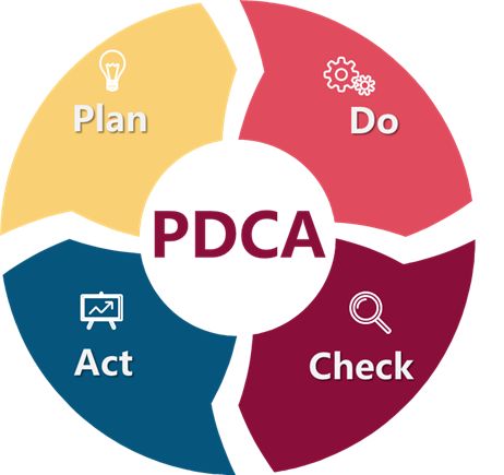 是否常聽到委員提到pdca循環 Pdca Cycle 綜合運動 運動視界sports Vision