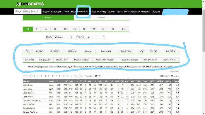 MLB入坑導覽-大聯盟數據怎麼看？Fangraphs、BR和BP數據資料庫導覽 _p.2 - MLB - 棒球 | 運動視界 Sports ...