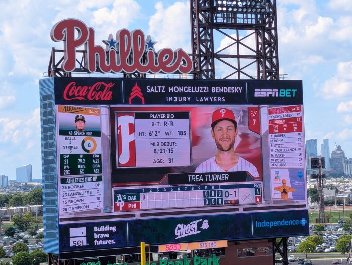 Philadelphia Phillies 現場觀戰日記