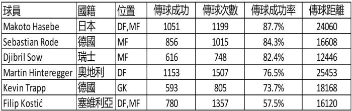 德甲 屹立不倒的努力之人 長谷部誠 足球 運動視界sports Vision