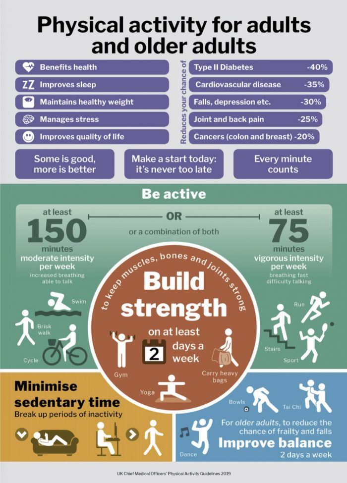 physical-activity-guideline-sports-vision