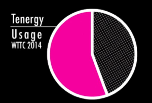 Tenergy Usage Percent at 2014 WTTC