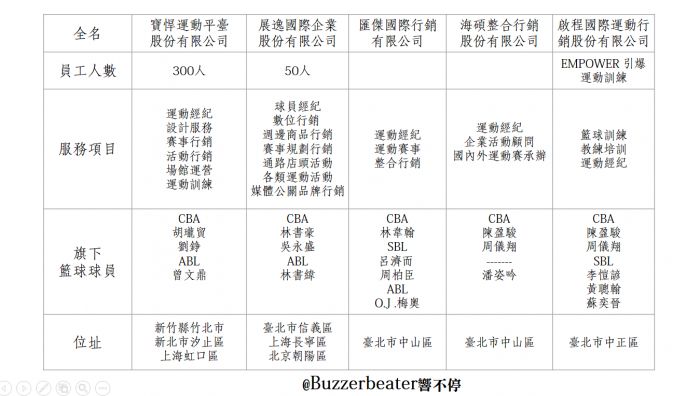 一起抽絲剝繭CBA、WCBA台灣球員經紀約- 籃球| 運動視界Sports Vision