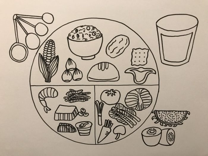餐盘里的食物简笔画图片