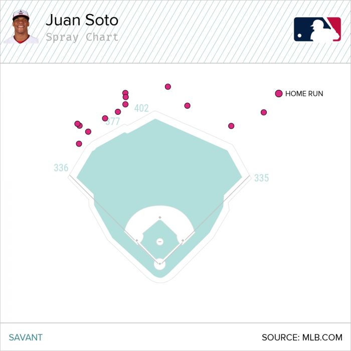 Luke Voit - Wikiwand